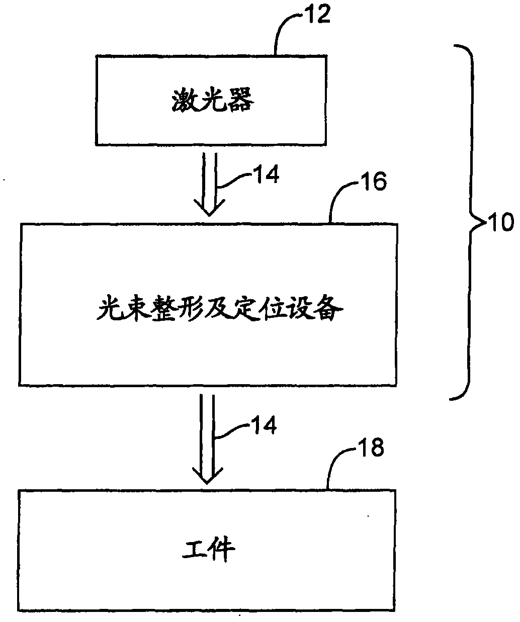 Laser processing of display components for electronic devices