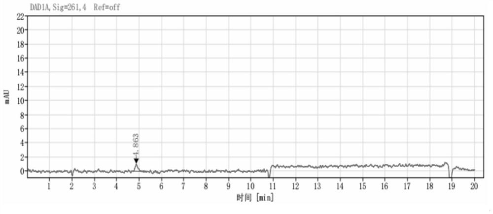 Method for detecting 3-methylpyridine in 30% chlorantraniliprole suspending agent by HPLC (High Performance Liquid Chromatography)