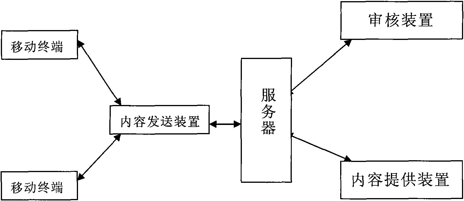 System and method for exhibiting information in mobile terminal calling process