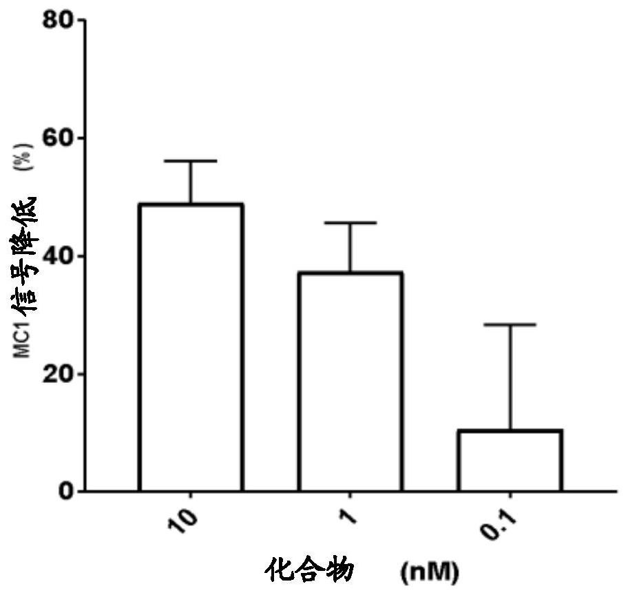 Tetrahydrobenzofuro[2,3-c]pyridine and beta-carboline compounds for the treatment, alleviation or prevention of disorders associated with tau aggregates