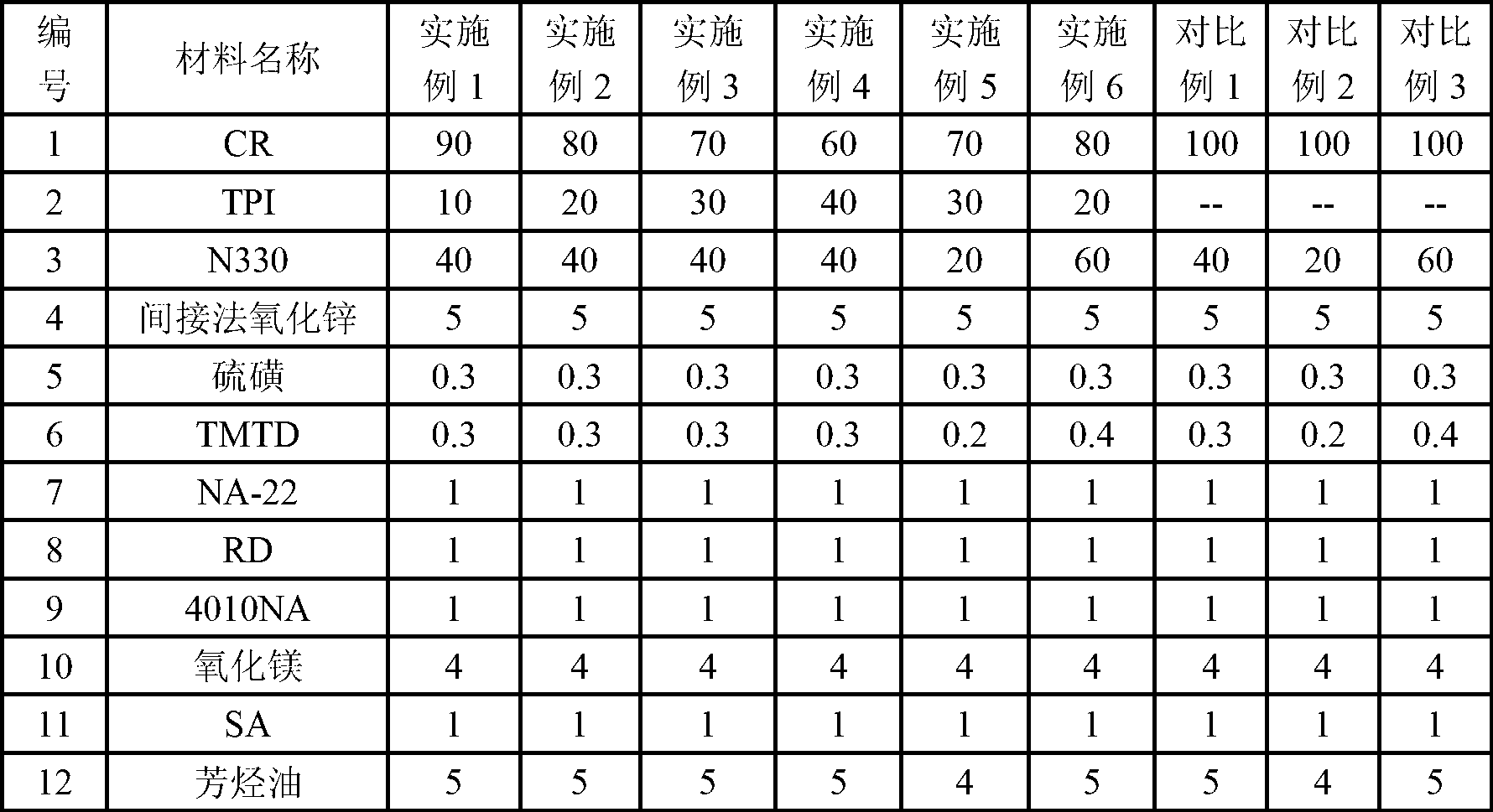 Low dynamic multiplying power antifatigue neoprene material and preparation method thereof