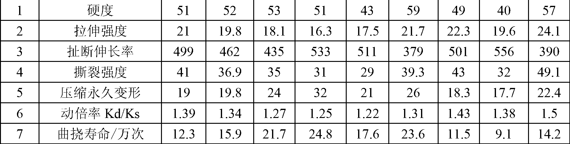 Low dynamic multiplying power antifatigue neoprene material and preparation method thereof