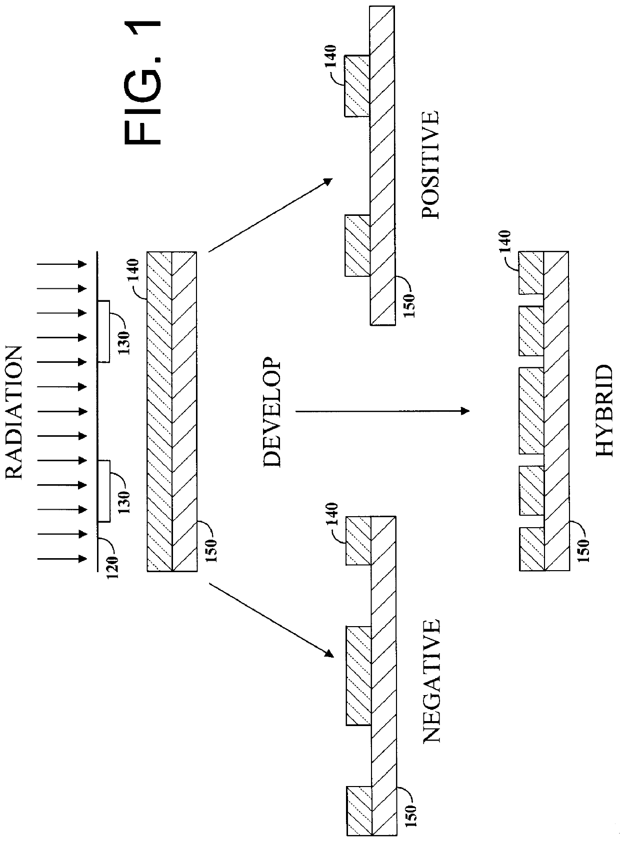 Method of photolithographically defining three regions with one mask step and self aligned isolation structure formed thereby