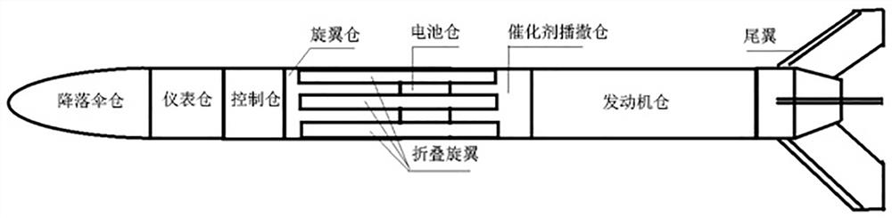 Artificial weather modification catalytic operation device as well as control system and control method thereof