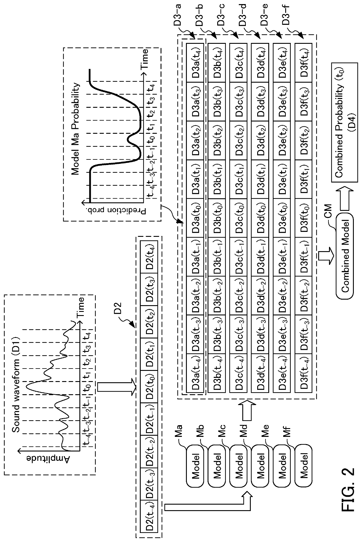 Information processing device, information processing method, and program