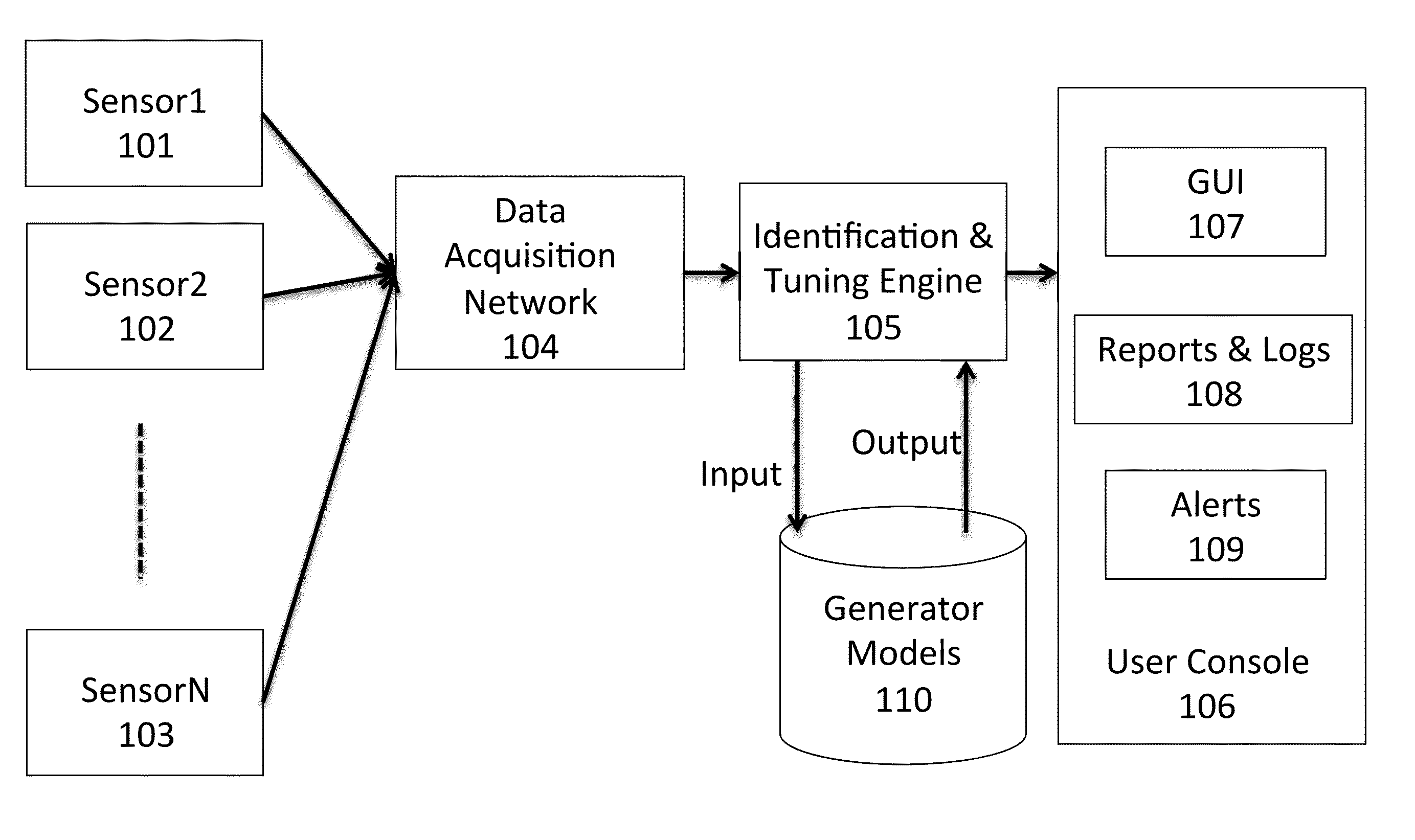 Generator dynamic model parameter estimation and tuning using online data and subspace state space model