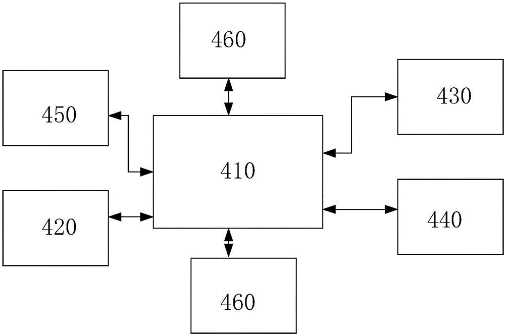 Indifference lane ETC vehicle passing system and method