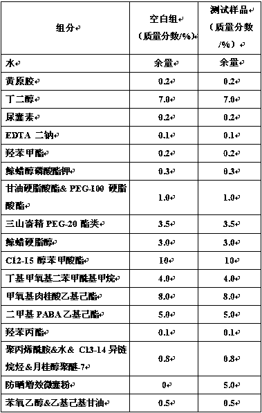 Sun-proof and synergistic microcapsule powder and preparation method thereof