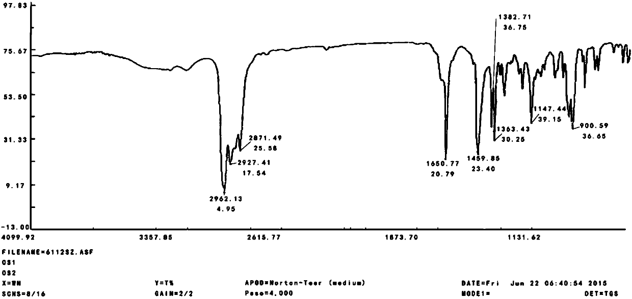 Gas-liquid two-phase carbon dioxide corrosion inhibitor and preparation method thereof