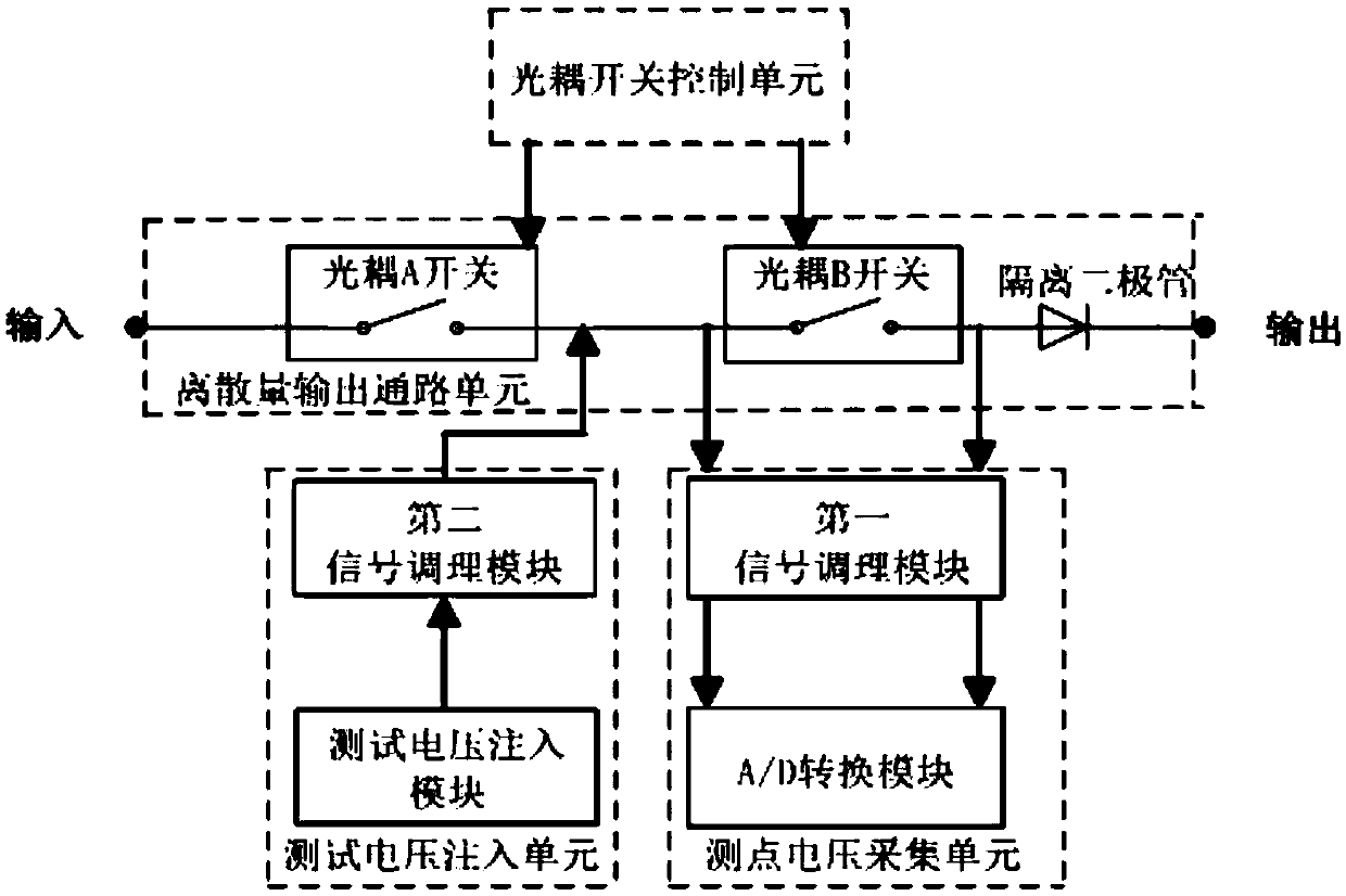 Self-detection circuit for discrete quantity output interface