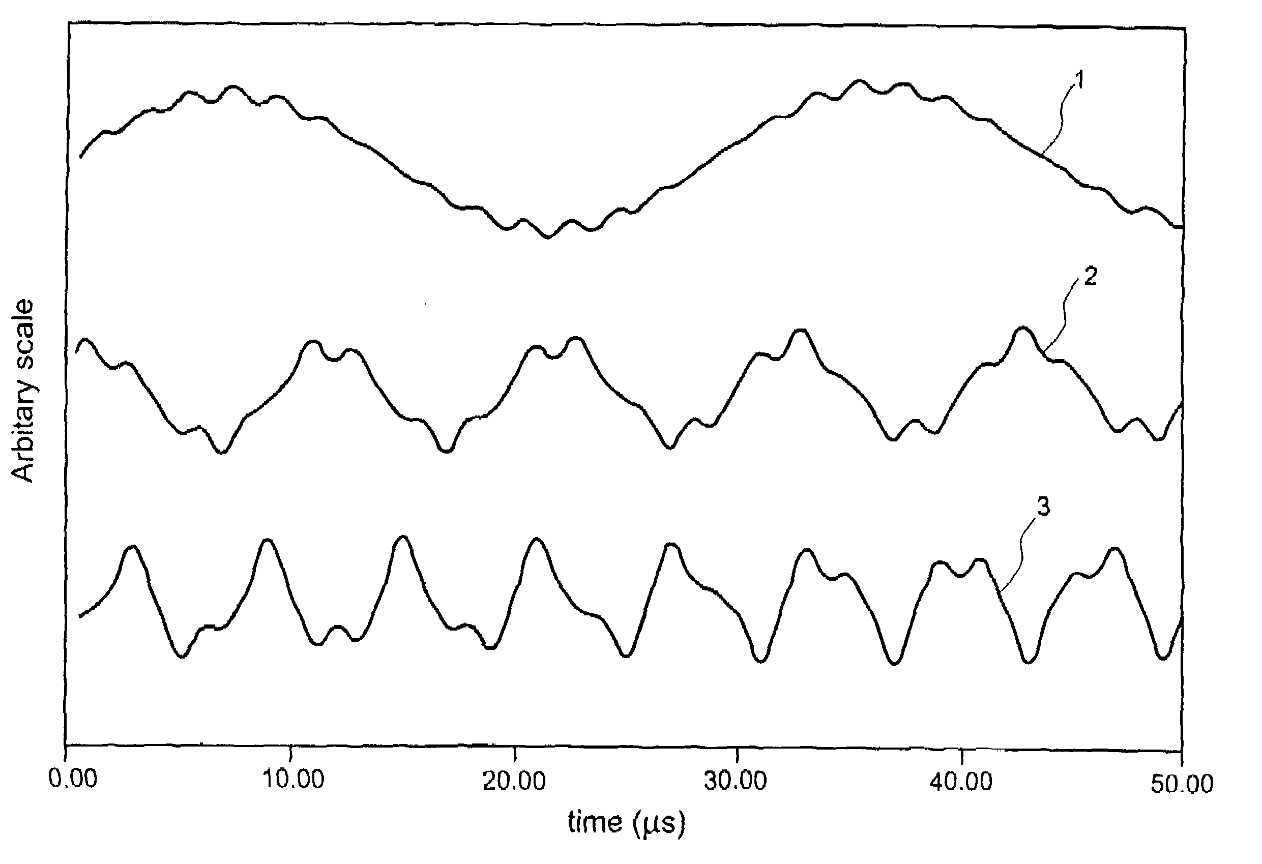 Methods and apparatus for driving a quadrupole ion trap device