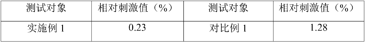 Eucommia oil perfumed soap and preparation method thereof