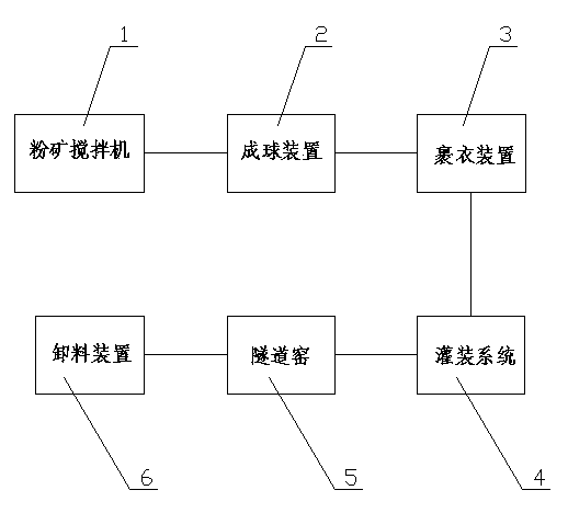 Automatic production line of directly-reduced ferronickel