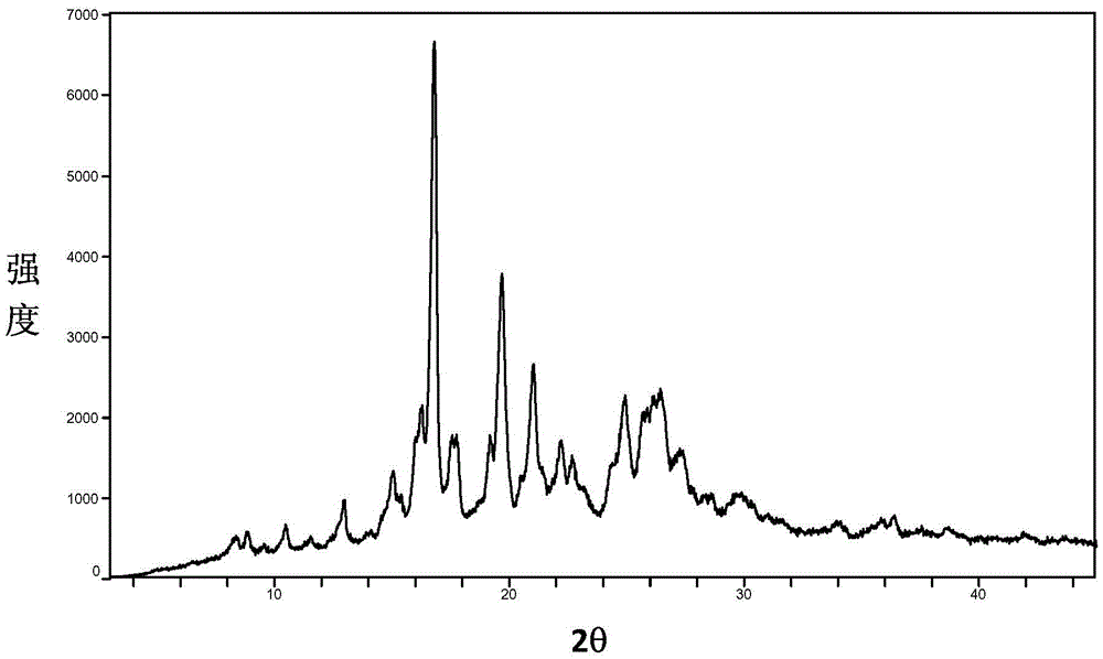 Crystal forms A, H and I of barrack gefitinib phosphate and preparation methods thereof