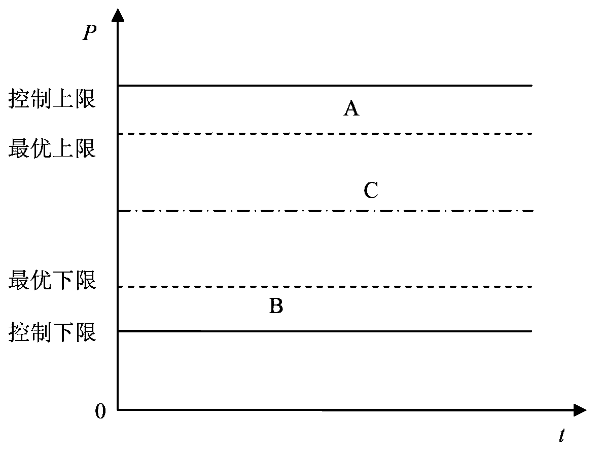 Diversified energy automatic generation control method considering wind power acceptance