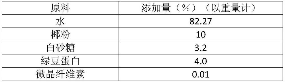 Coconut milk beverage and preparation method thereof