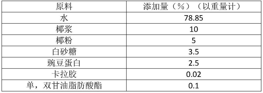 Coconut milk beverage and preparation method thereof