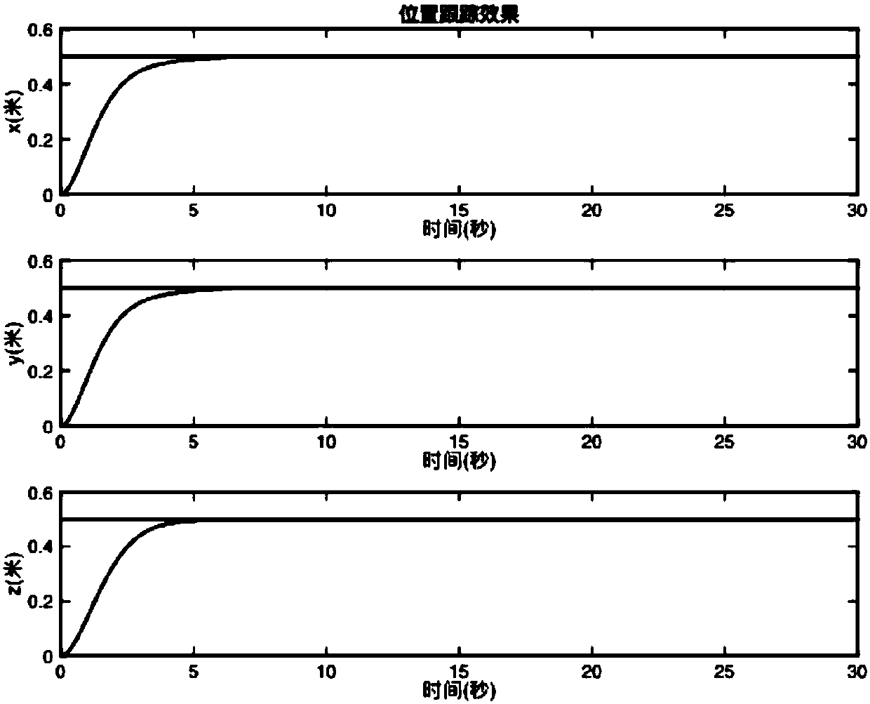 Four-rotor aircraft output-restricted backstepping control method based on symmetric time-variable obstacle Lyapunov function