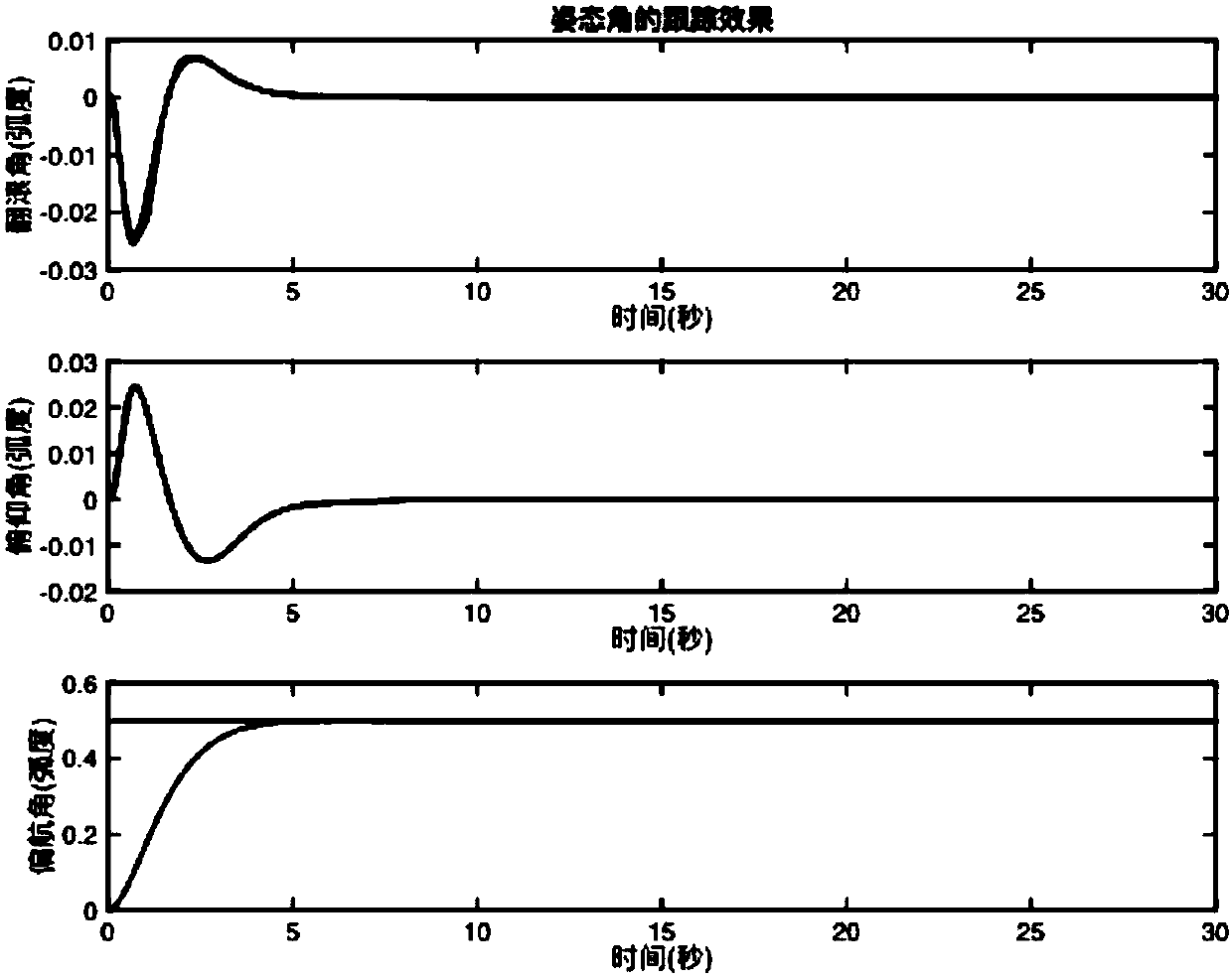 Four-rotor aircraft output-restricted backstepping control method based on symmetric time-variable obstacle Lyapunov function