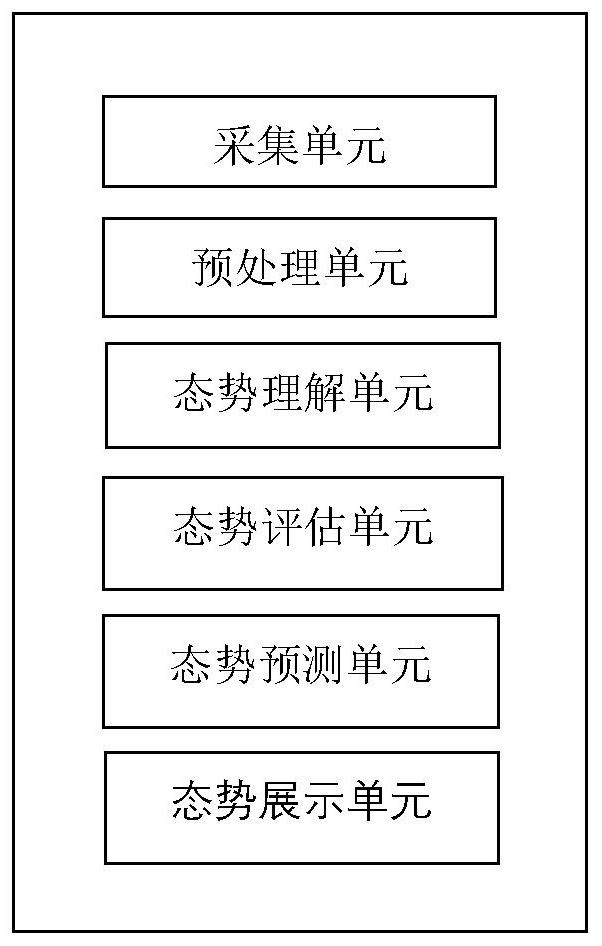 A weighted and quantified situational awareness method and system