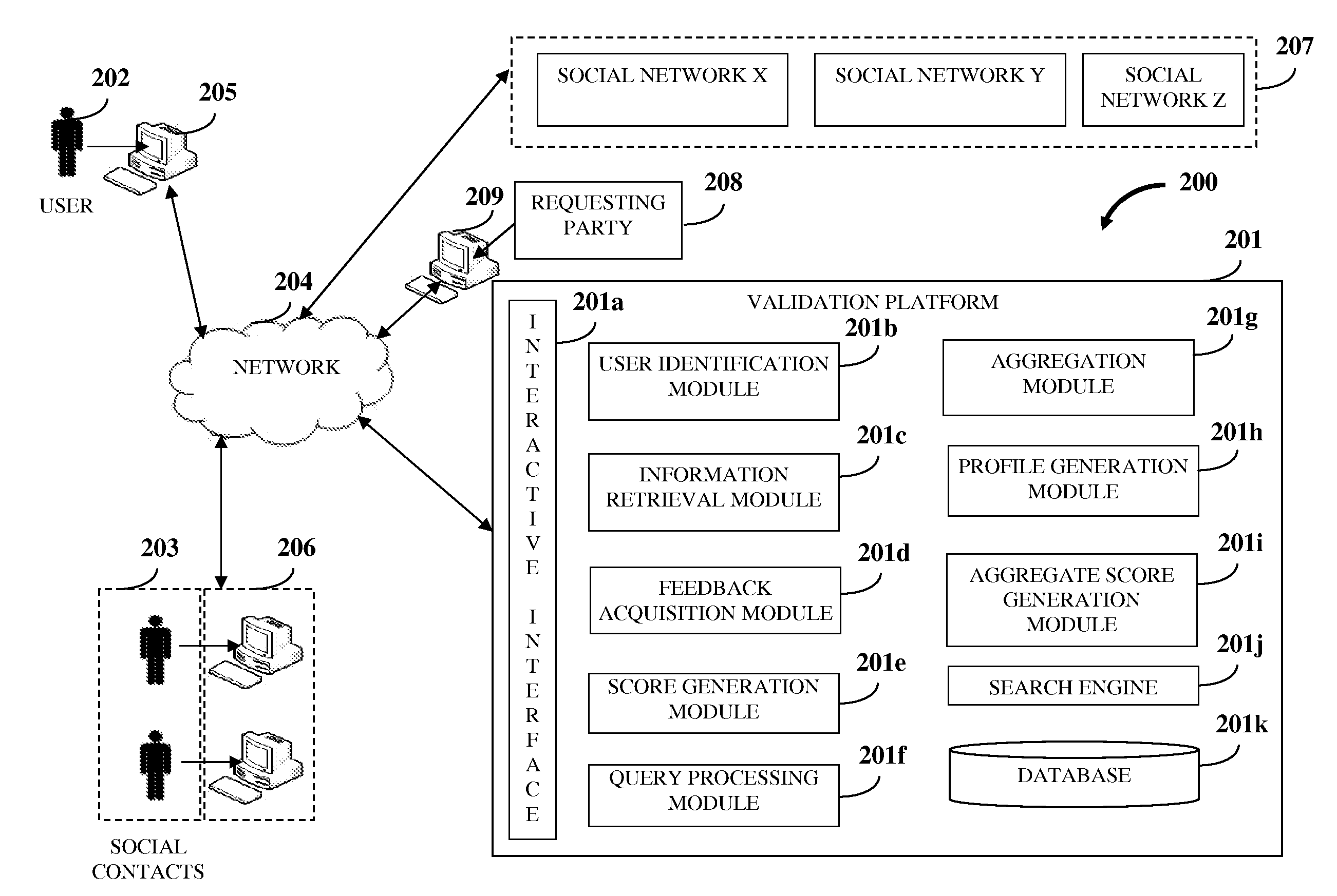 User Validation In A Social Network