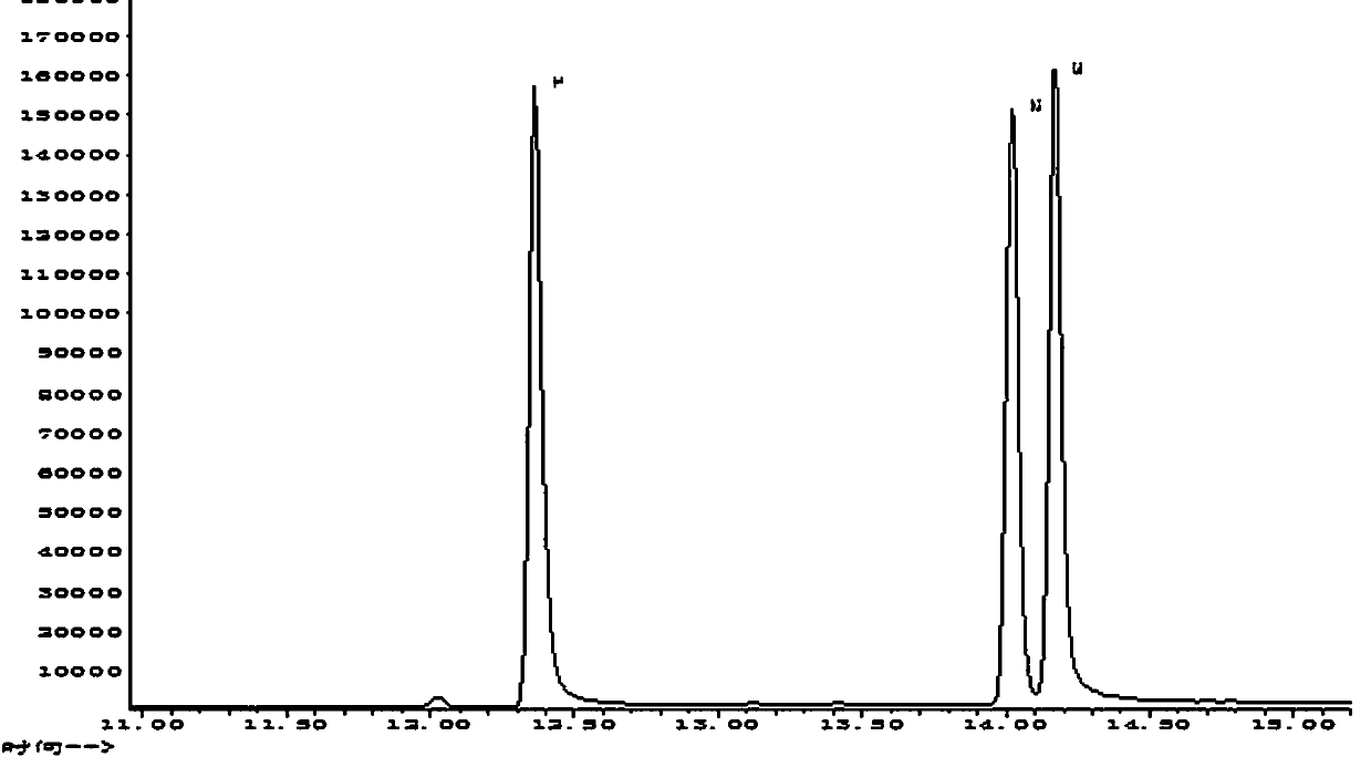 Method for determining ethyl 2-aminobenzoate grape essences in wine with gas chromatography-mass spectrography