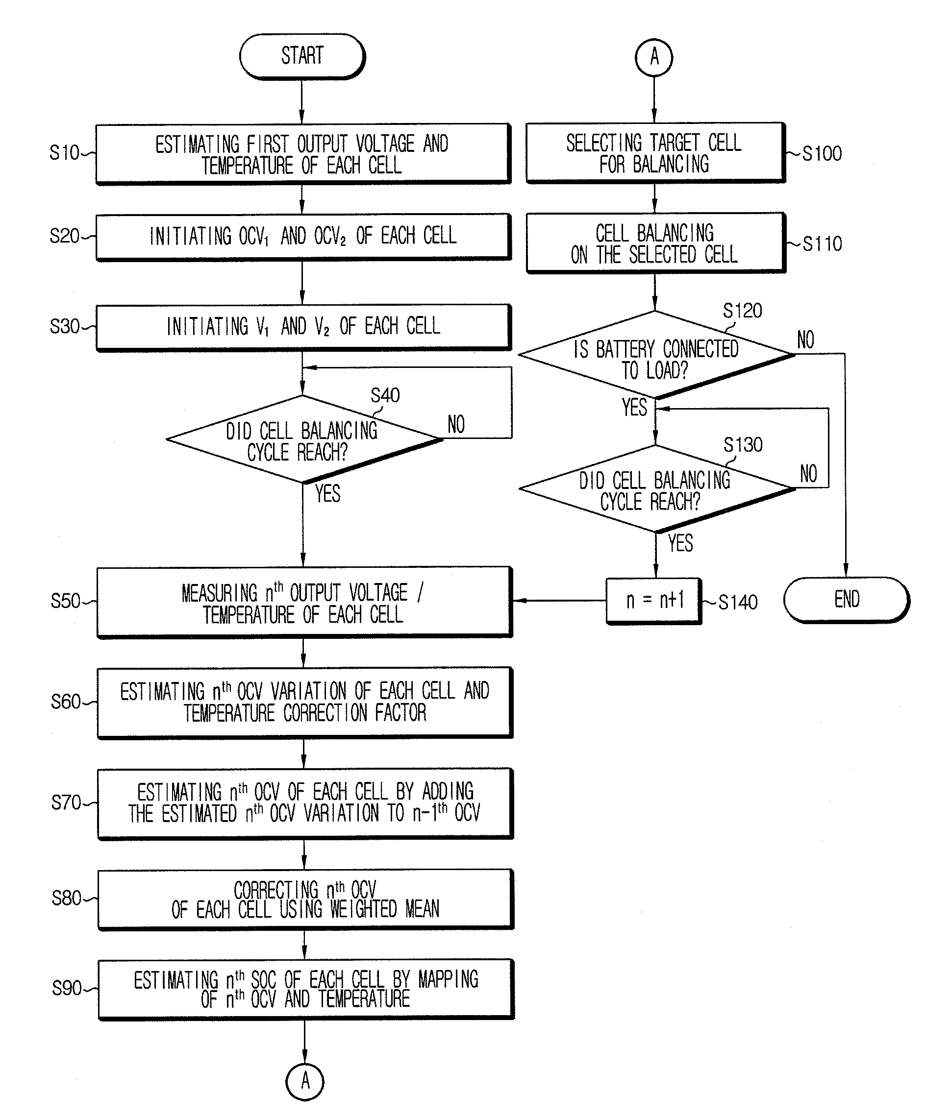 Cell balancing apparatus and method