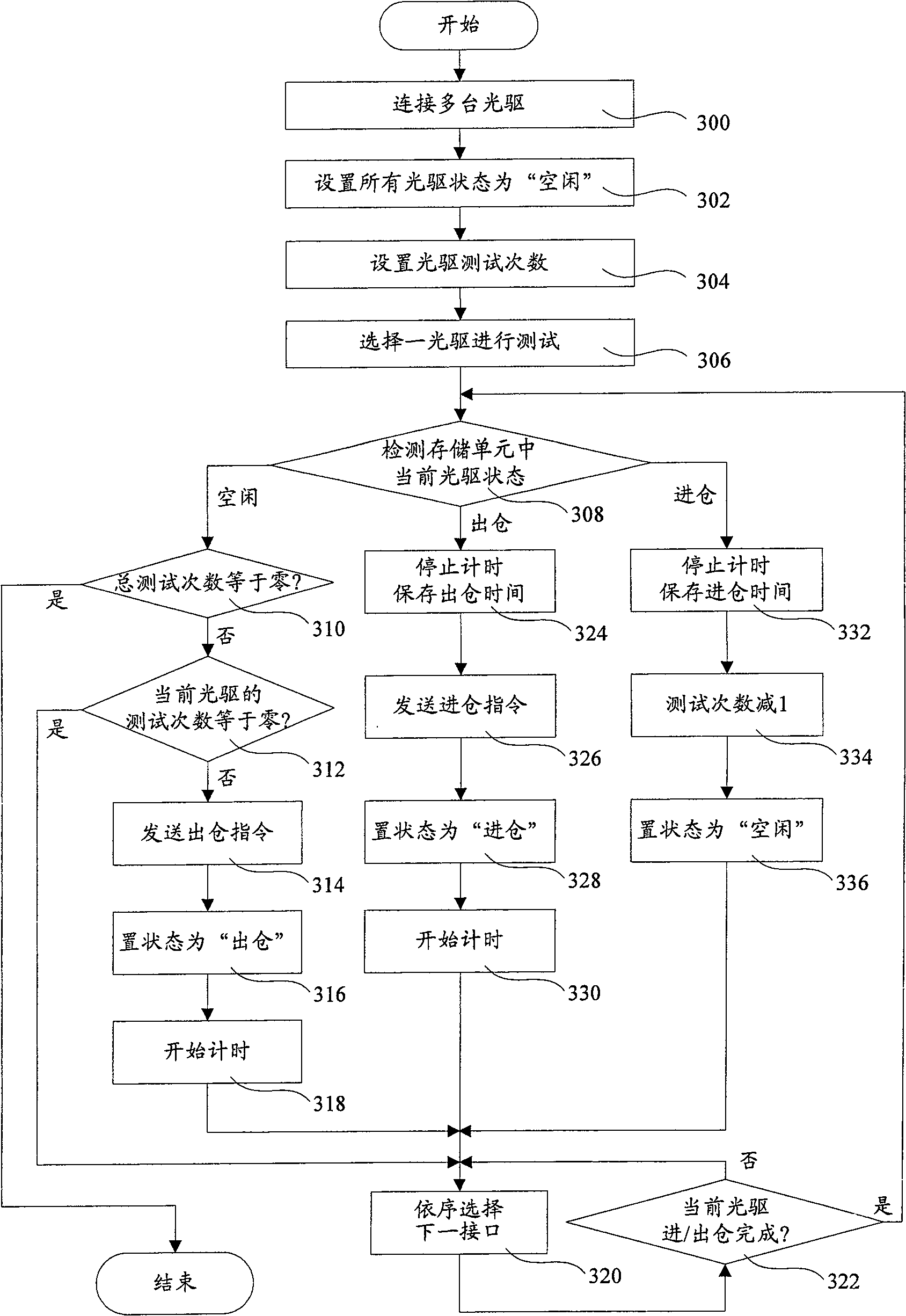 CD drive in/out tray test device and method