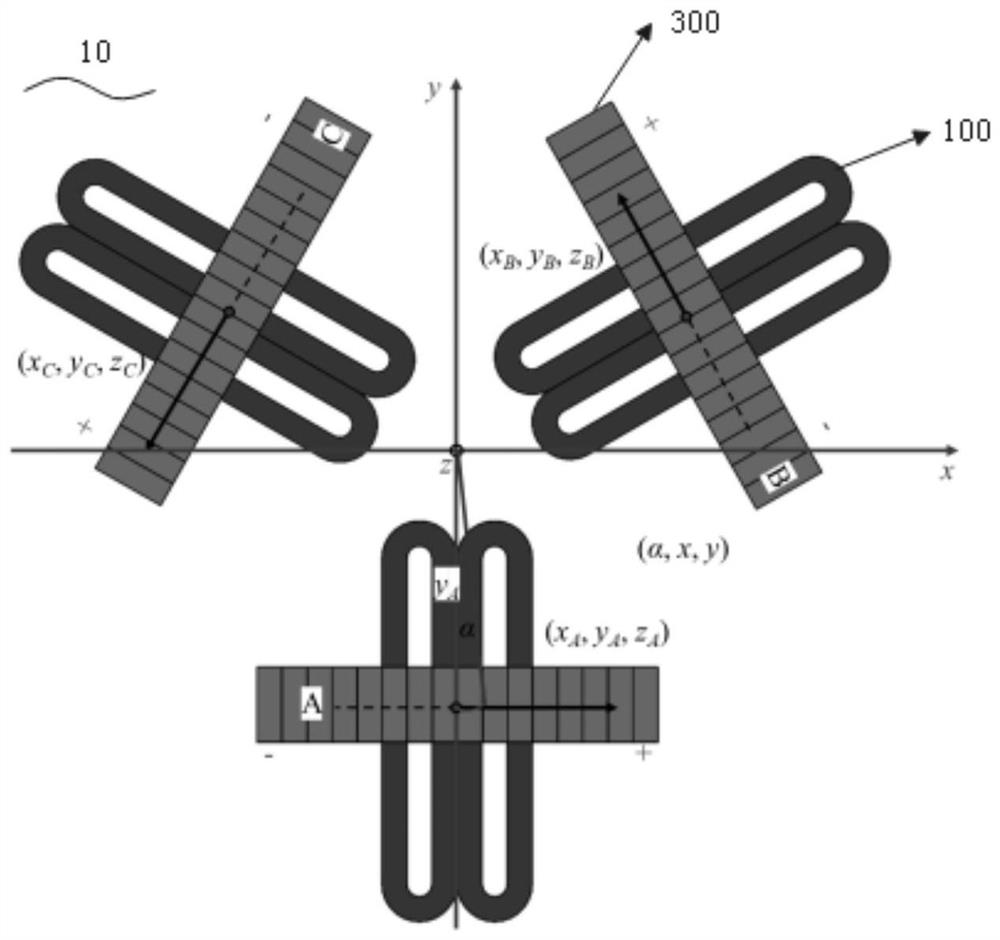 Three-degree-of-freedom position measuring device and method for Y-shaped magnetic levitation planar motor rotor