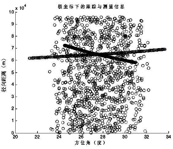 Multi-cluster-target tracking method with shape information