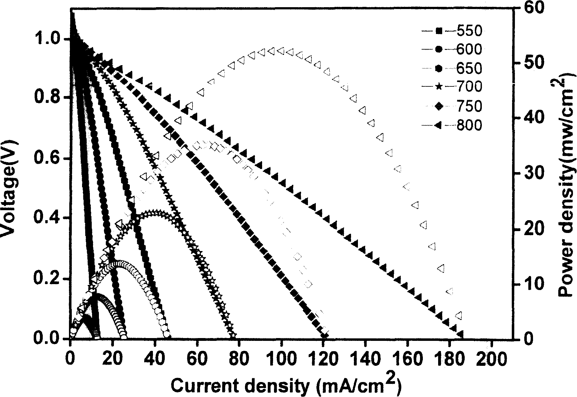 Ni-Ag nano material for anode of oxide fuel cell and method for synthesizing the material