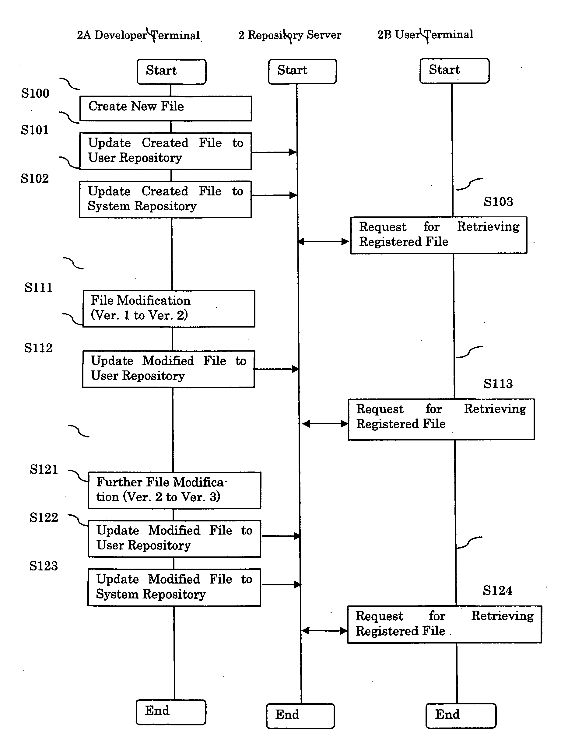 Computer system and method for managing file versions