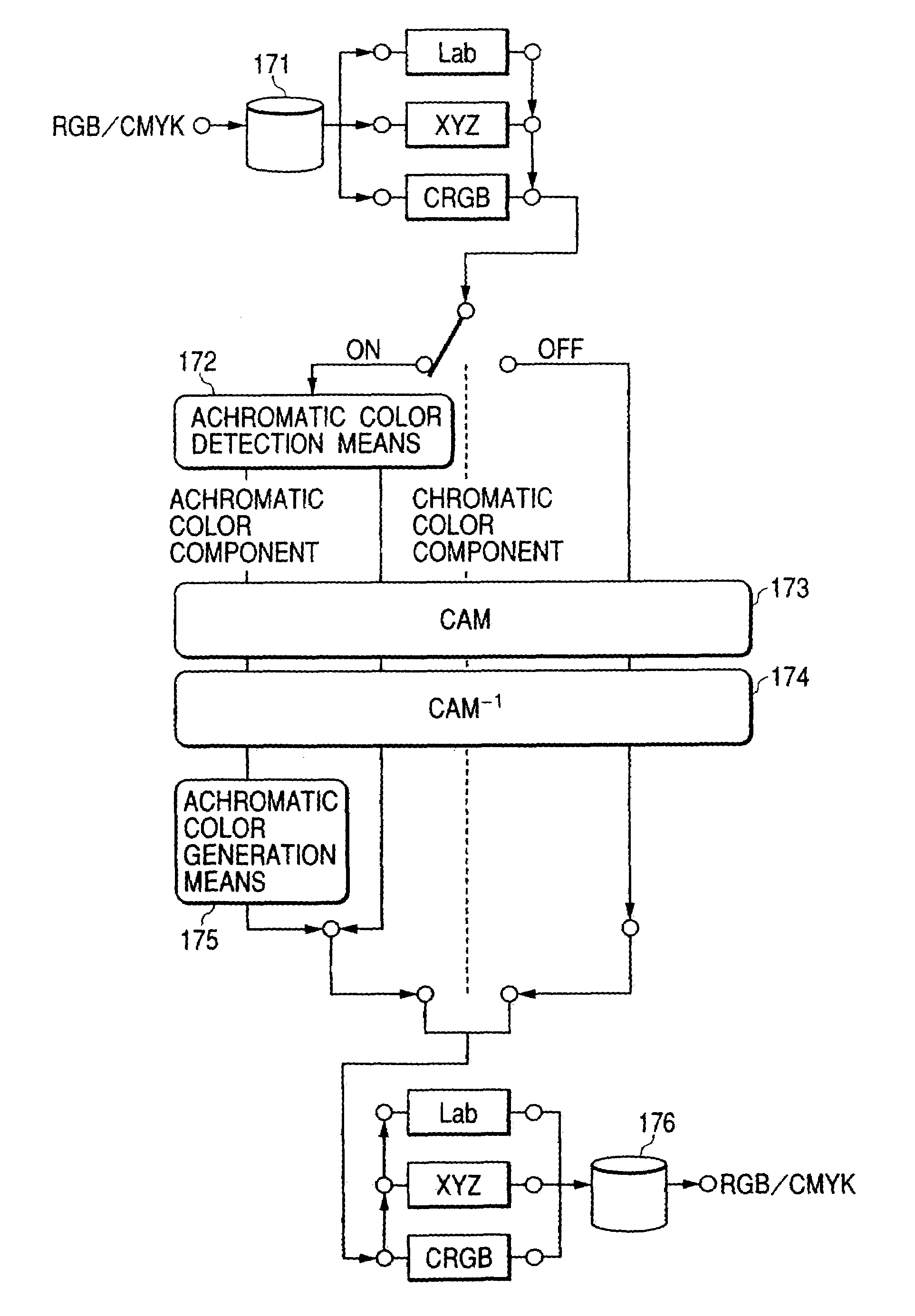 Image processing method and apparatus