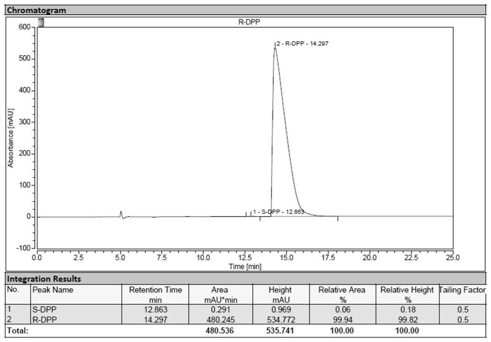 A kind of synthesis technique of chiral catalyst