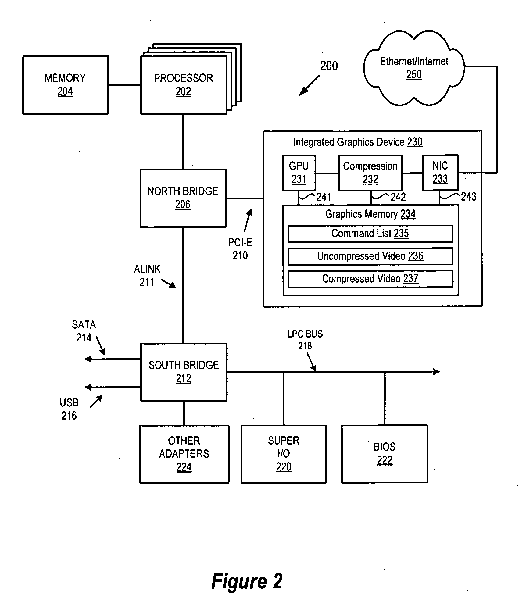 Integrated GPU, NIC and Compression Hardware for Hosted Graphics