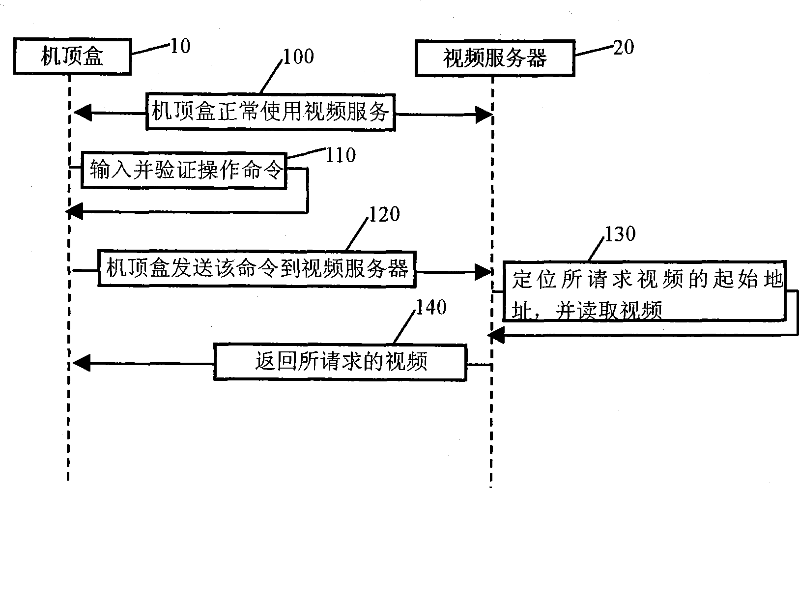 Method of operating interactive type TV