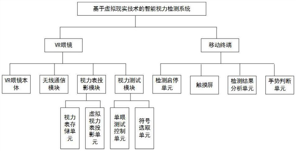 Intelligent vision detection system and method based on virtual reality technology