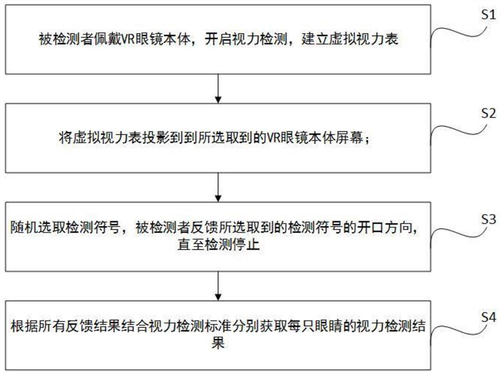 Intelligent vision detection system and method based on virtual reality technology