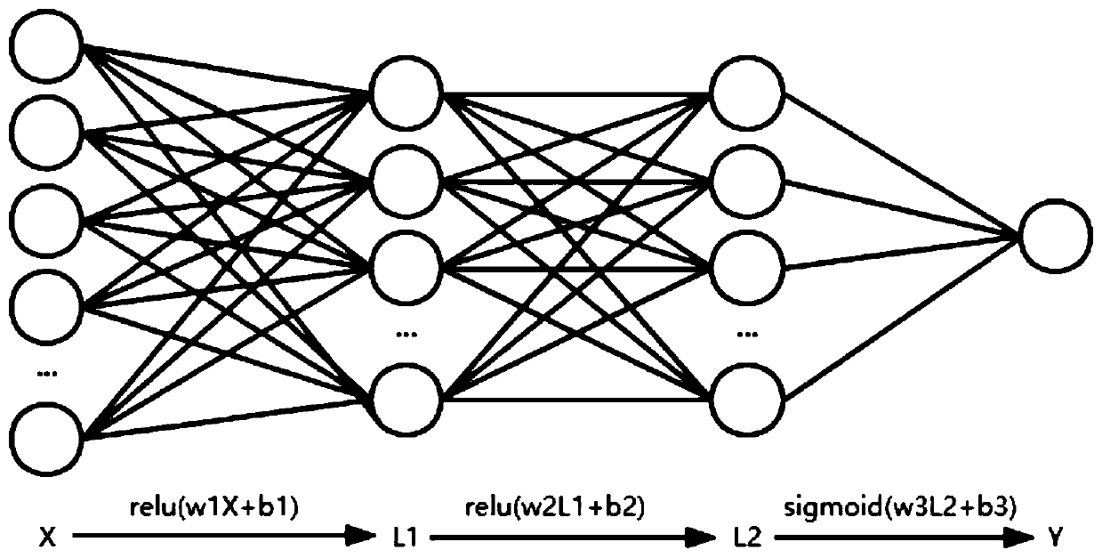 A PDF document content text paragraph aggregation method based on a neural network