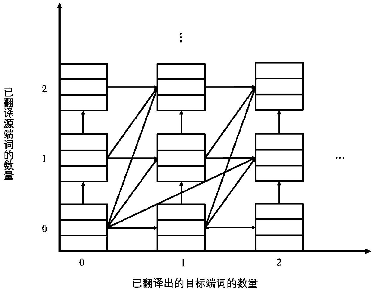 A structured text translation method and device