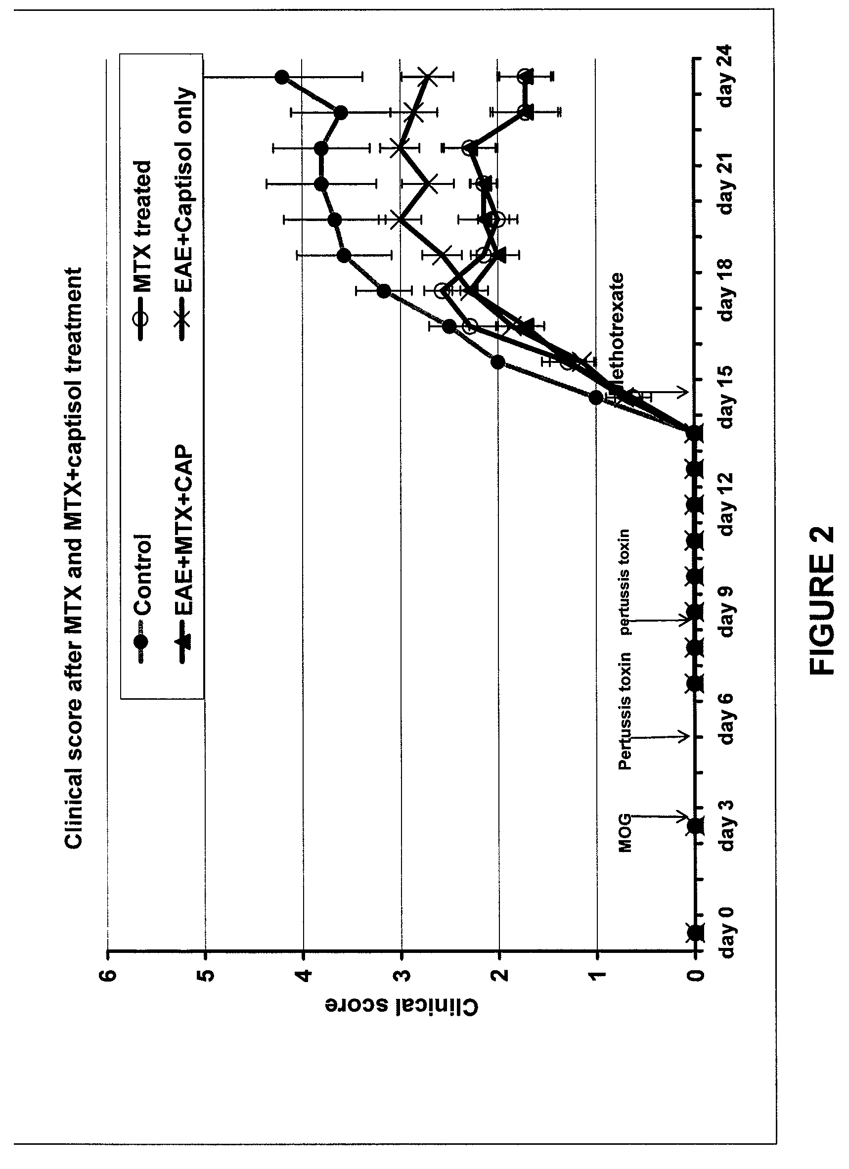 Compositions useful for reducing nephrotoxicity and methods of use thereof