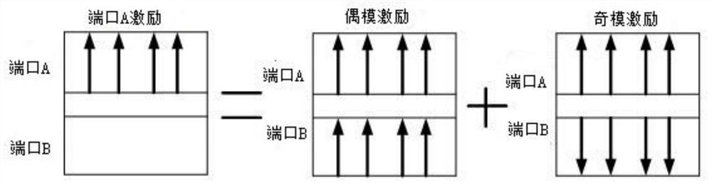 Cross coupler based on mode synthesis and construction method thereof, and impedance matching structure