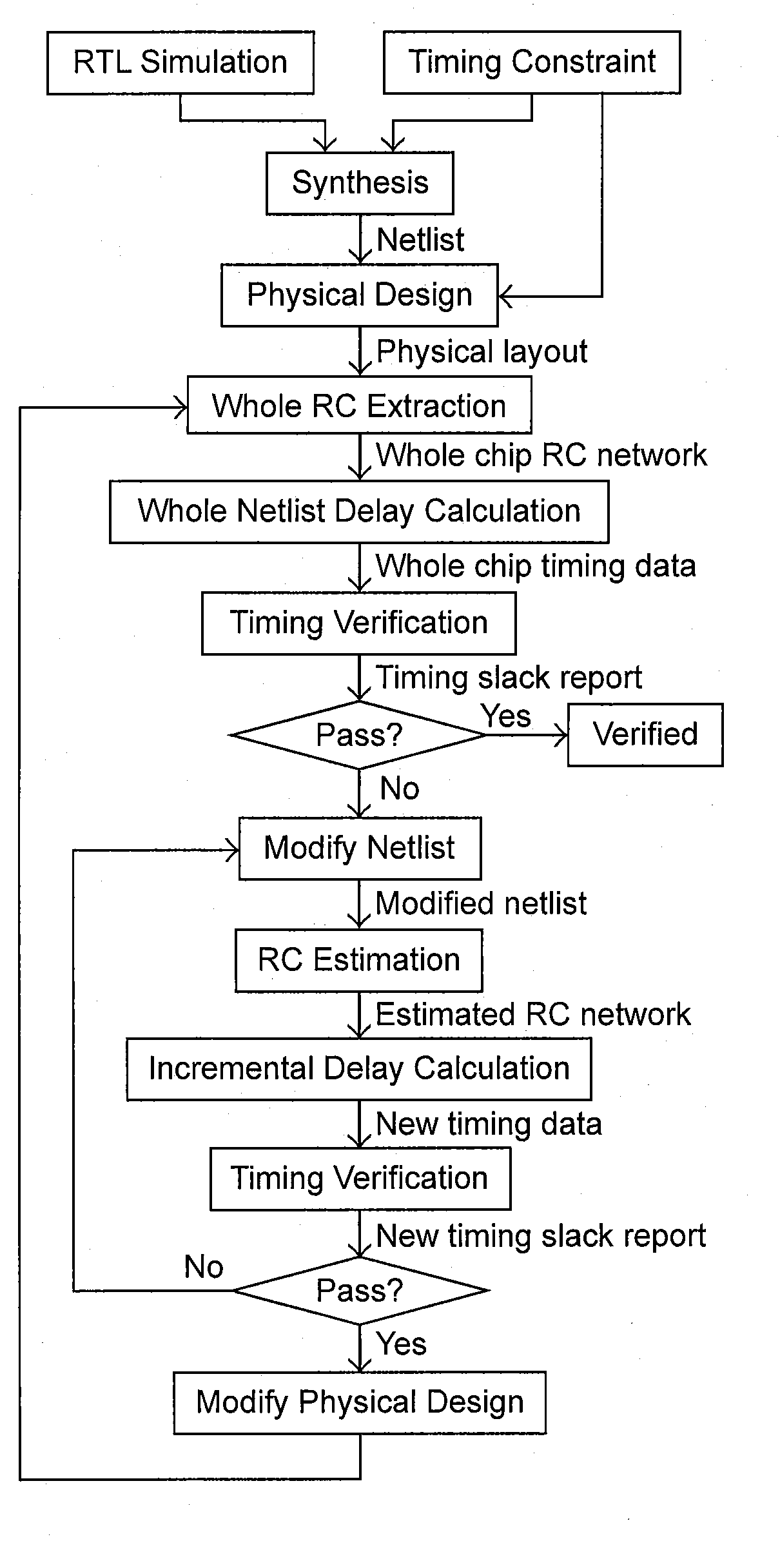 Auxiliary method for circuit design