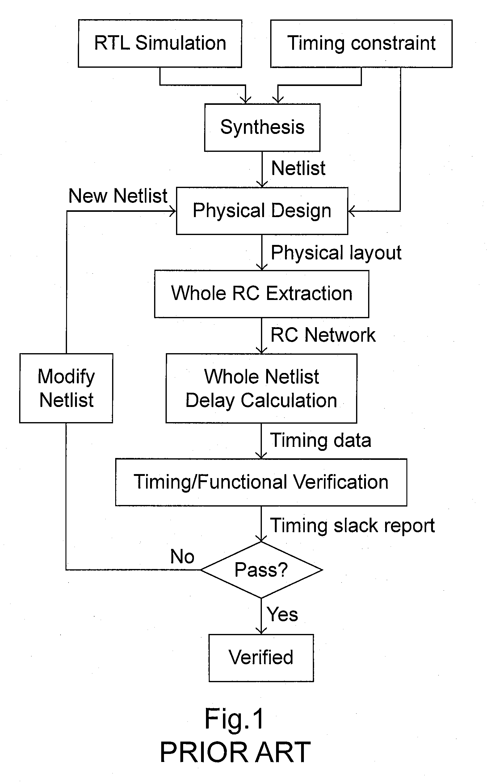 Auxiliary method for circuit design