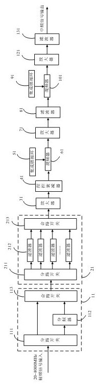 Pre-frequency-division superheterodyne broadband receiver and use method thereof