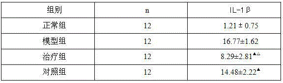 Traditional Chinese medicine compound capsules for treating atherosclerosis and preparation method thereof