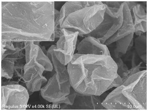 Preparation and application of magnetic conductive polymer/sepiolite/humic acid composite microsphere