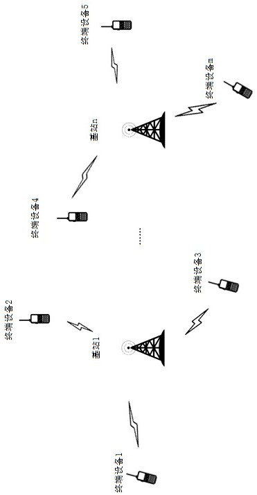 Cluster virtual user system implementation method based on sandbox mechanism