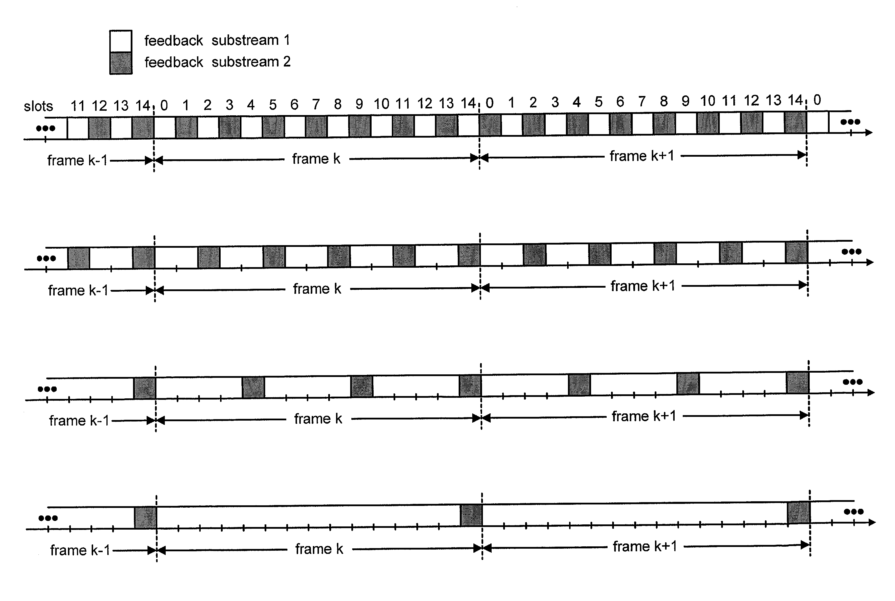 Method and apparatus for controlling transmit power of multiple channels in a CDMA communication system