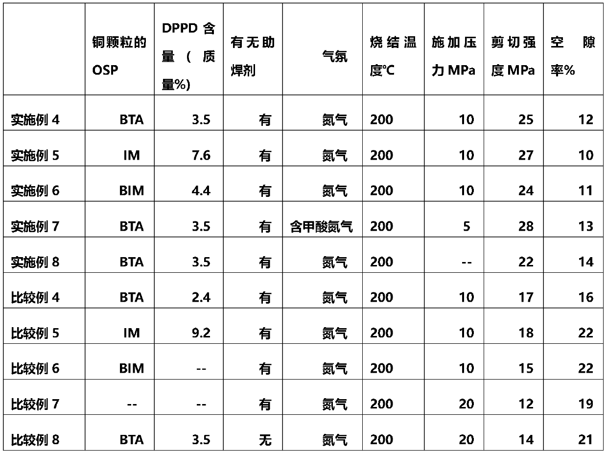 Copper particle with surface subjected to antioxidant protection, low-temperature sintered copper paste and sintering process using low-temperature sintered copper paste